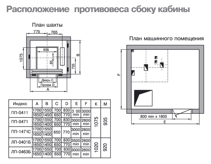  -0411, -0471, -1471, -0401, -0463.   